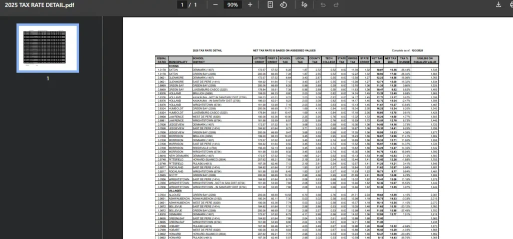 Download Brown County Property Tax PDF