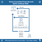Brown County Real Estate Records Lookup: Complete 2026 Guide