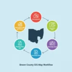 Brown County GIS Maps: Find Parcel Boundaries & Property Data